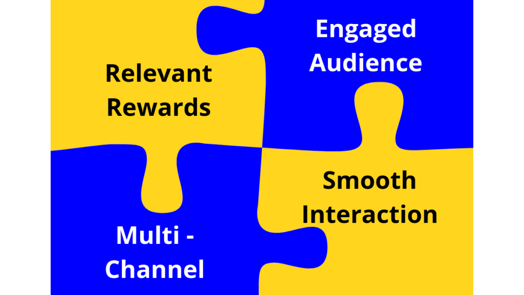 Loyalty Programs; intercard; plastic cards; eco-friendly cards; loyalty cards; personalisation;